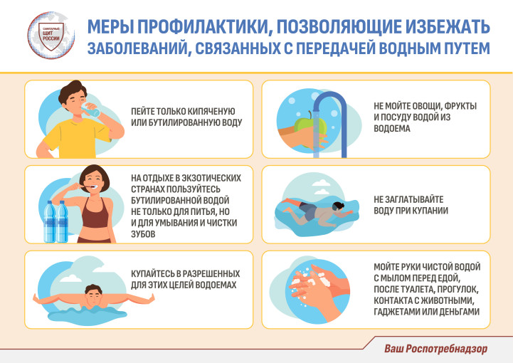 Меры профилактики по избежанию острой кишечной инфекции Меры профилактики по избежанию острой кишечной инфекции.